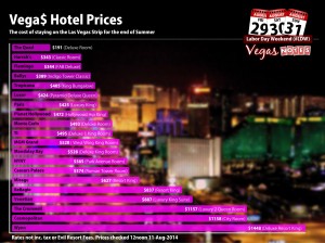 Labor Day Weekend hotel prices